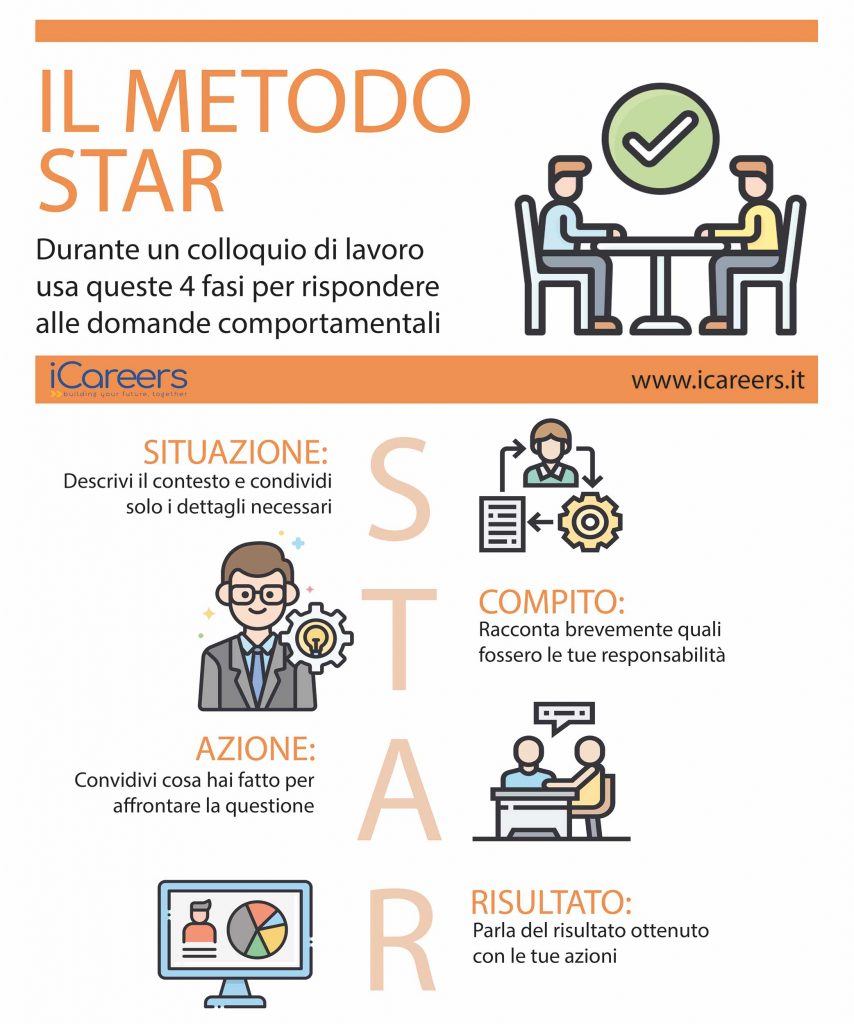 metodo star